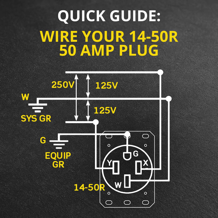Shopcorp NEMA 14-50R Outlet | 50 Amp 125/250V EV Charging Receptacle