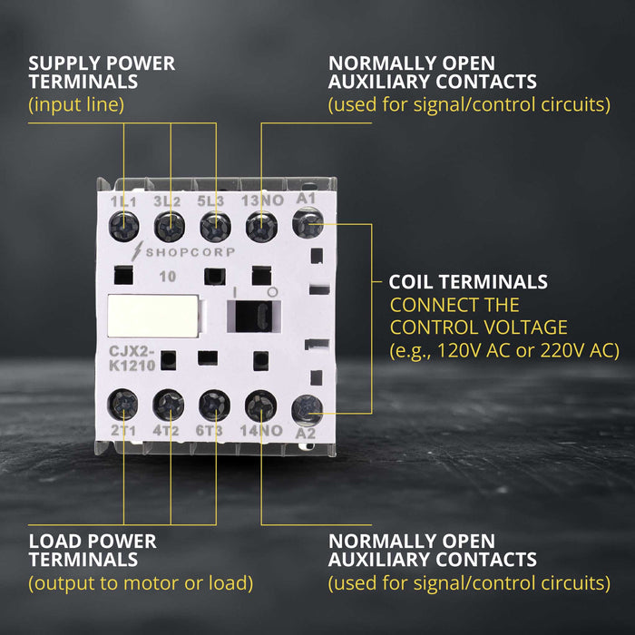 Shopcorp Mini Contactor 3 Pole 120V Coil - 12A AC-3 20A AC-1, IEC 690V for HVAC, Lighting & Motor Control