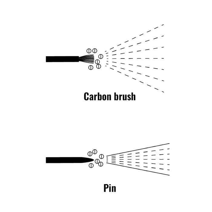 Shopcorp 12V Bipolar Ion Generator with Micro Needles Stainless Steel Pin - Positive >4 Million and Negative >8 Million Ions/cc